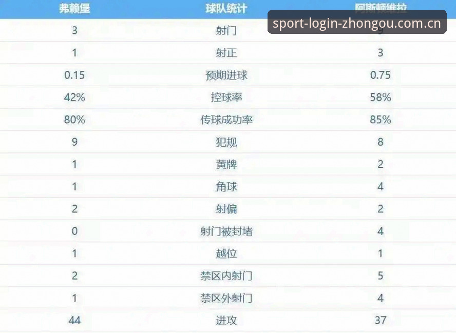中欧体育怎么样 揭秘阿斯顿维拉30年冠军荒终结:埃梅里欧联杯封神背后的故事