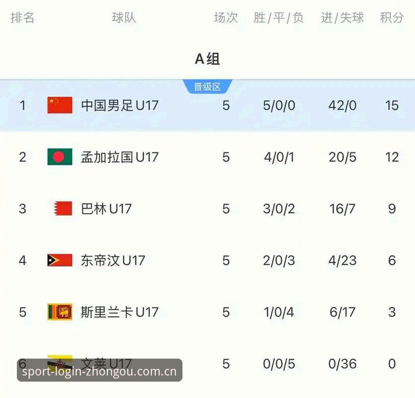 中欧体育怎么样怎么下载 U17世界杯抽签结果 vs 实战观赛选择:中国足球青训的机遇与挑战